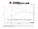 aFe 24-25 Mazda CX-90 Stainless Steel Axle Back System thumbnail 2