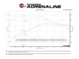 aFe 24-25 Mazda CX-90 Stainless Steel Axle Back System thumbnail 7