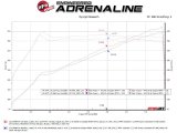 aFe 23-25 BMW M2 L6-3.0L (G87) MACH Force-Xp Cat-Back Exhaust w/ Carbon Fiber Tip thumbnail 5