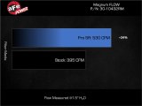 aFe 20-25 Porsche 911 Carrera Magnum FLOW Pro 5R Air Filter thumbnail 2