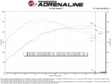 aFe 2023+ Toyota GR Corolla Takeda Momentum Cold Air Intake System Orange w/ Pro DRY S Filter thumbnail 2