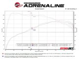 aFe 21-24 Kia K5 Takeda 2.5in 304 Stainless Steel Cat-Back Exhaust System thumbnail 5