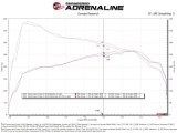 aFe POWER Momentum GT Pro Dry S Intake System 24-25 Toyota Land Cruiser (J250) - Orange Edition thumbnail 8