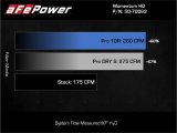 aFe 15-25 Toyota Hilux L4 2.8L (td) Momentum HD Orange Edition Intake w/ Pro DRY S Filter (MOQ 12) thumbnail 2