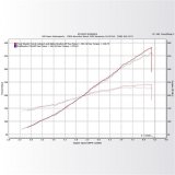 KraftWerks 06-11 Honda Civic Si Supercharger Kit thumbnail 5