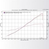 KraftWerks 06-11 Honda Civic Si Supercharger Kit w/ FlashPro thumbnail 3
