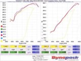 KraftWerks Honda K-Series Race Supercharger Kit w/ 120mm Pulley (C30-94) thumbnail 4