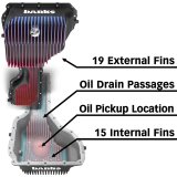 Banks Power 20-24 Duramax CoolRunner Oil Pan thumbnail 2