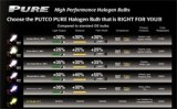 Putco Double White 9006 - Pure Halogen HeadLight Bulbs thumbnail 6