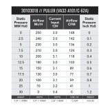 SPAL 147 CFM 4in Fan - Pull (VA32-A101-62A) thumbnail 2