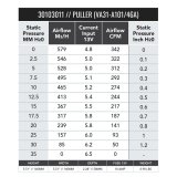 SPAL 342 CFM 5.2in Fan - Pull (VA31-A101-46A) thumbnail 2