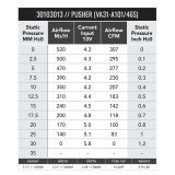 SPAL 307 CFM 5.2in Fan - Push (VA31-A101-46S) thumbnail 2