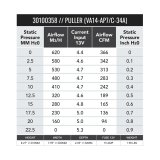 SPAL 366 CFM 7.5in Fan - Pull (VA14-AP7/C-34A) thumbnail 2