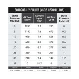 SPAL 755 CFM 9in High Performance Fan - Pull (VA02-AP70/LL-40A) thumbnail 2