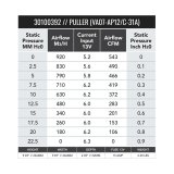 SPAL 543 CFM 9in Fan - Pull (VA07-AP12/C-31A) thumbnail 2