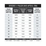 SPAL 1081 CFM 10in High Performance Fan - Pull (VA15-AP70/LL-39A) thumbnail 2