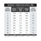 SPAL 988 CFM 10in High Performance Fan - Push (VA15-AP70/LL-39S) thumbnail 2