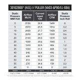 SPAL 1604 CFM 11in High Output (H.O.) Fan - Pull (VA03-AP90/LL-68A) thumbnail 2