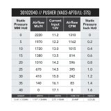 SPAL 1310 CFM 11in High Performance Fan - Push (VA03-AP70/LL-37S) thumbnail 2
