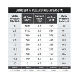 SPAL 755 CFM 11in Fan - Pull (VA09-AP8/C-27A) thumbnail 2