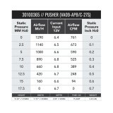 SPAL 761 CFM 11in Fan - Push (VA09-AP8/C-27S) thumbnail 2