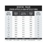 SPAL 3168 CFM 12in Dual High Performance Fan (2VA50-AP70/LL+AP72/LL/F-66A PKSL1) thumbnail 2