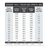 SPAL 1870 CFM 12in High Performance (H.O.) Fan - Pull (VA01-AP90/VLL-66A) thumbnail 2