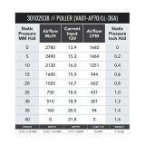 SPAL 1640 CFM 12in High Performance Fan - Pull/Straight (VA01-AP70/LL-36A) thumbnail 2