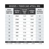 SPAL 1687 CFM 12in High Performance Fan - Push/Straight (VA01-AP70/LL-36S) thumbnail 2