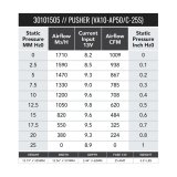 SPAL 1009 CFM 12in Medium Profile Fan - Push (VA10-AP50/C-25S) thumbnail 2