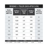 SPAL 909 CFM 12in Low Profile - Pull/Curved (VA10-AP10/C-61A) thumbnail 2