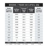 SPAL 1682 CFM 13in High Performance Fan - Push/Curved (VA13-AP70/LL-63S) thumbnail 2