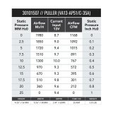 SPAL 1168 CFM 13in Medium Profile Fan - Pull (VA13-AP51/C-35A) thumbnail 1
