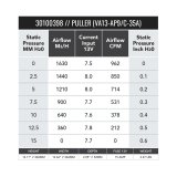 SPAL 962 CFM 13in Fan - Pull (VA13-AP9/C-35A) thumbnail 1