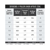 SPAL 956 CFM 14in Fan - Pull (VA08-AP10/C-23A) thumbnail 1
