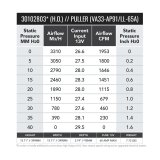 SPAL 1953 CFM 16in High Output (H.O.) Fan - Pull (VA33-AP91/LL+65A) thumbnail 1