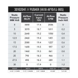 SPAL 2036 CFM 16in High Performance Fan - Push/Straight (VA18-AP70/LL-86S) thumbnail 2