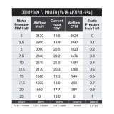 SPAL 2024 CFM 16in High Performance Fan - Pull/Curved (VA18-AP71/LL-59A) thumbnail 2