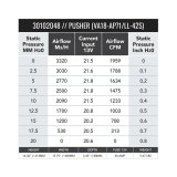 SPAL 1959 CFM 16in High Performance Fan - Push/Curved (VA18-AP71/LL-42S) thumbnail 2