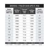 SPAL 1469 CFM 16in Medium Profile Fan - Pull (VA18-AP51/C-41A) thumbnail 2