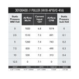 SPAL 1074 CFM 16in Fan - Pull (VA18-AP10/C-41A) thumbnail 1