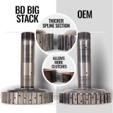 BD Diesel Transmission 2007.5-2018 Dodge 68RFE 4WD w/ Torq Force Converter Package thumbnail 7
