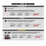BD Diesel 17-19 Ford F250/F350/F450/F550 6.7L Power Stroke Screamer Turbo thumbnail 3