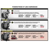 BD Diesel 17-19 Ford F250/F350/F450/F550 6.7L Power Stroke Screamer Turbo thumbnail 7