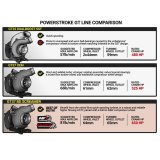 BD Diesel 17-19 Ford F250/F350/F450/F550 6.7L Power Stroke Screamer Turbo thumbnail 9