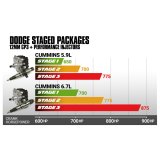 BD Diesel 2007.5-2018 Dodge 6.7L Cummins Stage 2 Performance CR Pump & Injectors Package thumbnail 2