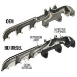BD Diesel 07.5-18 Dodge 2500/3500 Pick-Up Exhaust Manifold Kit thumbnail 4
