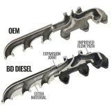 BD Diesel 07.5-18 Dodge 2500/3500 Pick-Up Exhaust Manifold Kit thumbnail 7