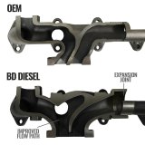 BD Diesel 07.5-18 Dodge 2500/3500 Pick-Up Exhaust Manifold Kit thumbnail 9