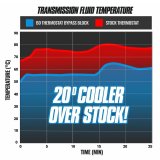 BD Diesel 14-18 GM 6L80 Cooler Bypass Kit thumbnail 2